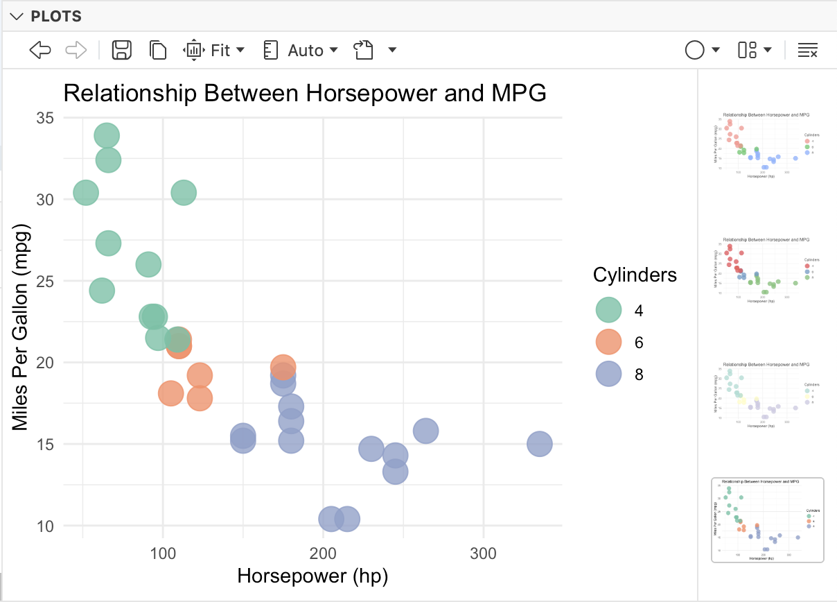 Screenshot of the Positron IDE plotting pane
