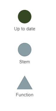 Legend for graph made with the targets R package